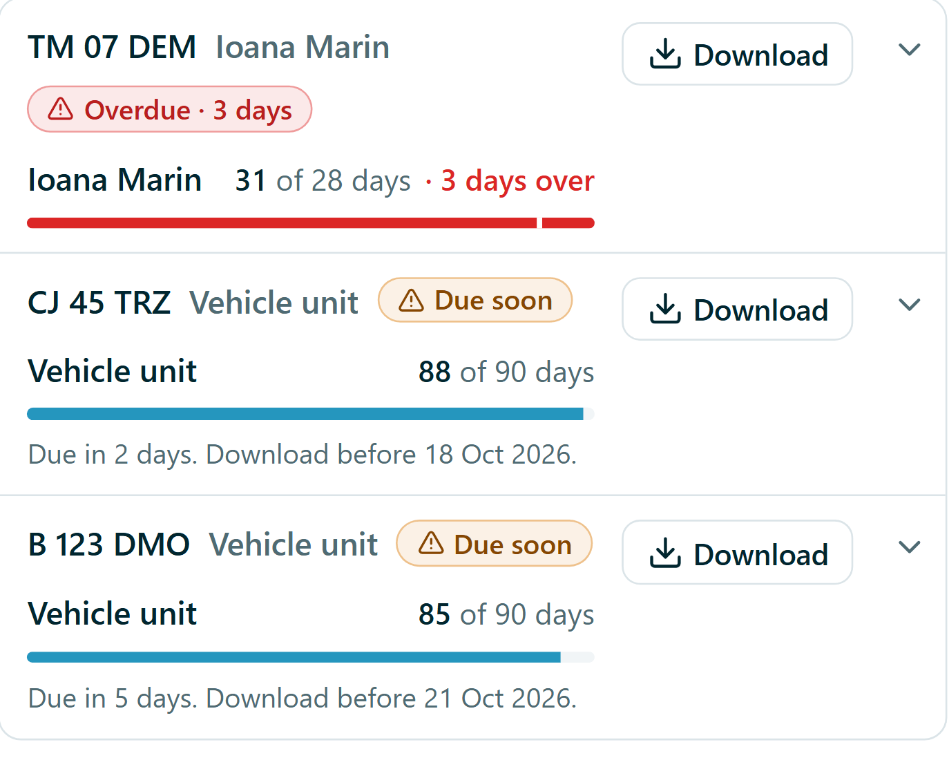 Tachograph compliance page. A summary shows one overdue and three due-soon trucks out of six, with a coloured bar. Rows list a driver card overdue by three days, two vehicle units due in two and five days, and a driver card due in four days, each with a progress bar and a Download button.