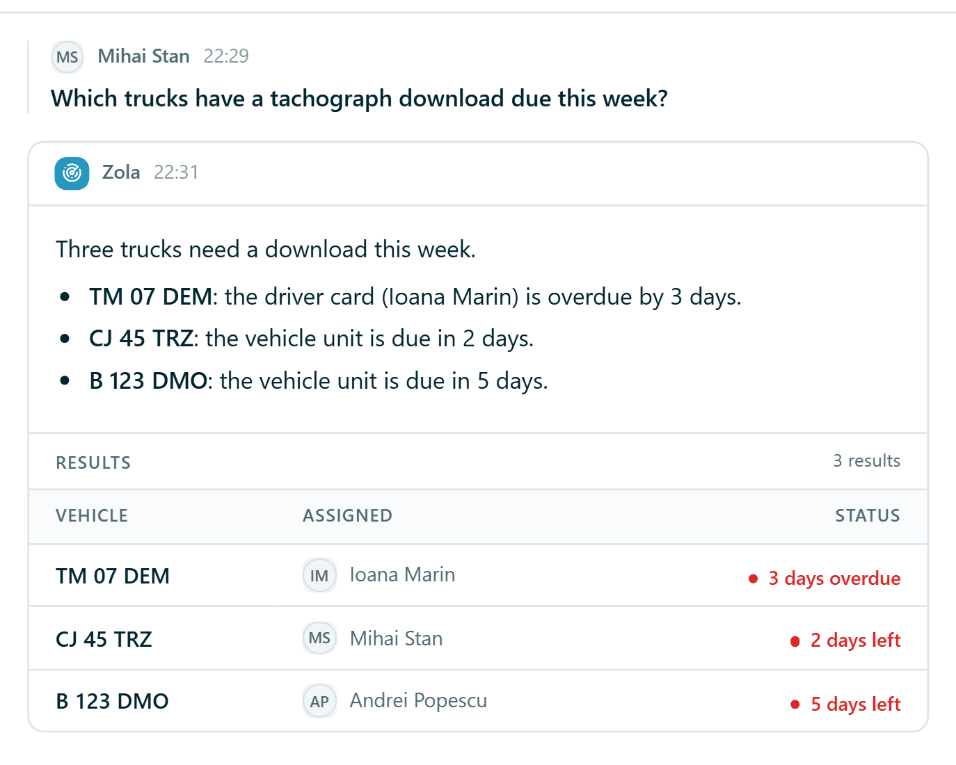 Zola answering which trucks have a tachograph download due this week, with a results table and the source it checked
