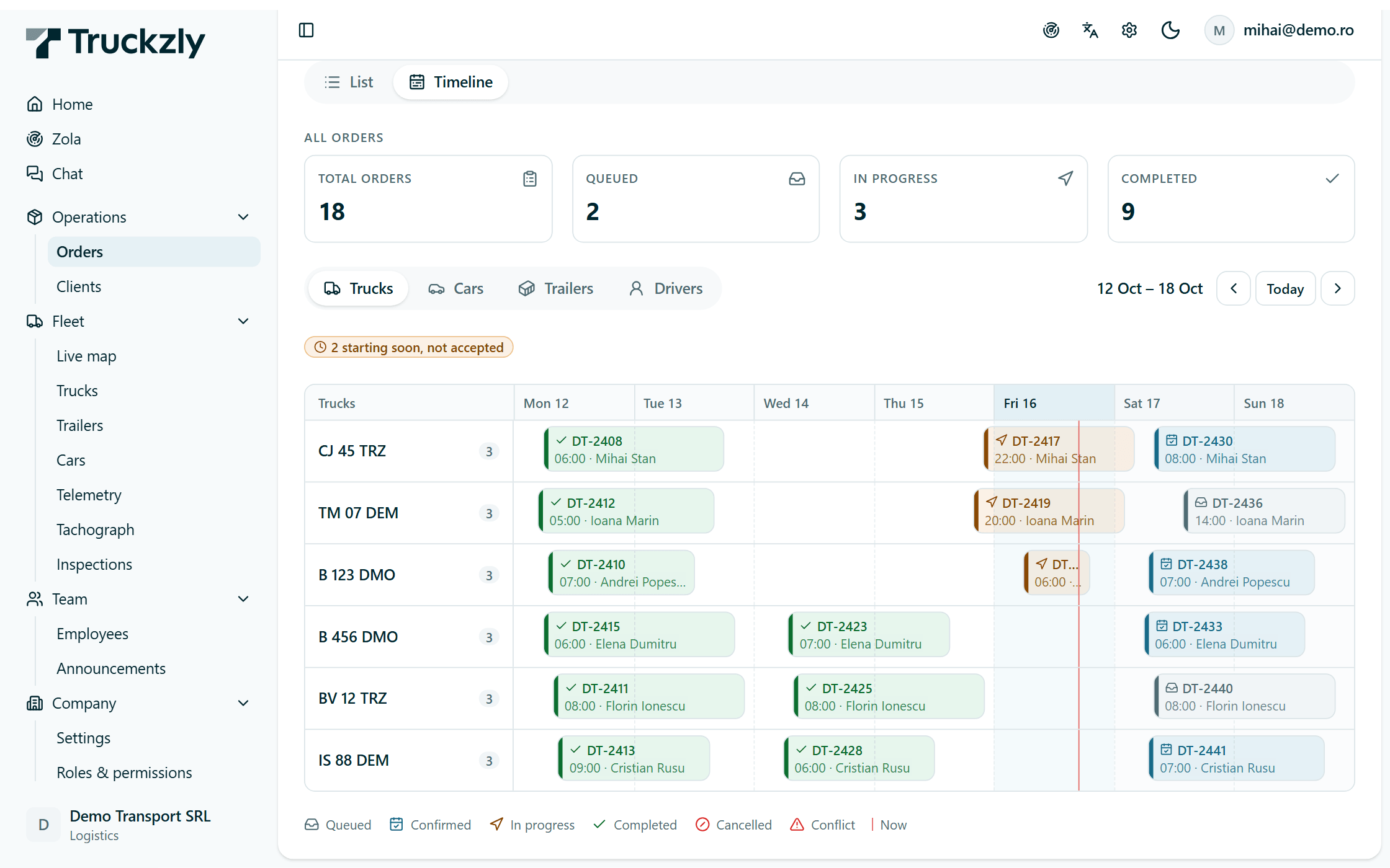Truckzly Orders timeline for one week. Six trucks (CJ 45 TRZ, TM 07 DEM, B 123 DMO and others) are rows, with colour-coded trip blocks from Monday to Sunday: completed, in progress today, and confirmed or queued for the weekend. Summary cards show 18 orders.